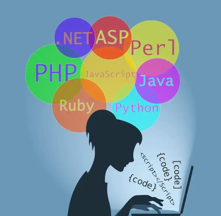 The World of Software Development and Programming IN 2025