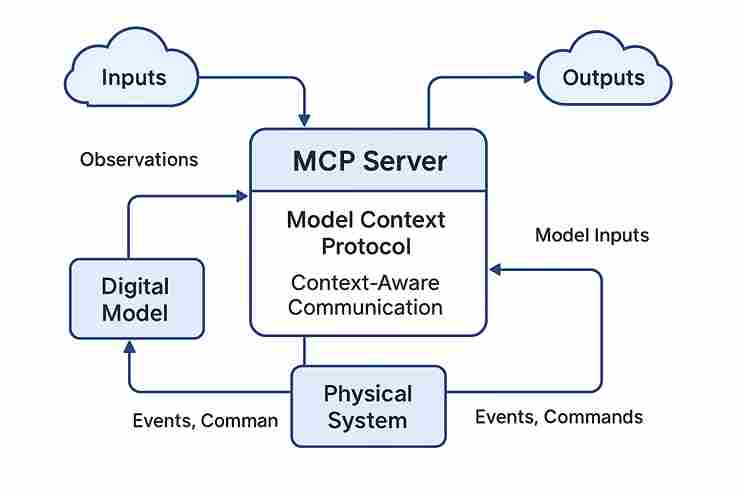 What Is an MCP Server? Model Context Protocol Explained
