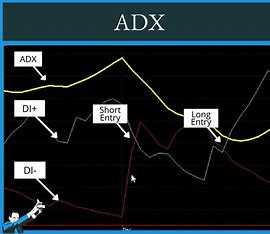 ADX Explained: Boost Your Trading Profits with This Tool