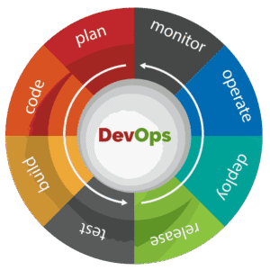 DevOps for beginner