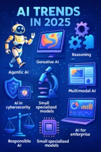 AI in Government 2025: 5 Trends Revolutionizing Public Sector Operations