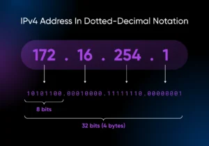 What Is My IP Address? How to Find and Understand Yours