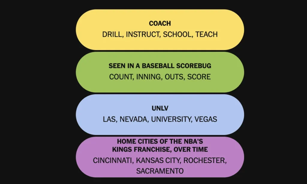The completed NYT Connections: Sports Edition puzzle.