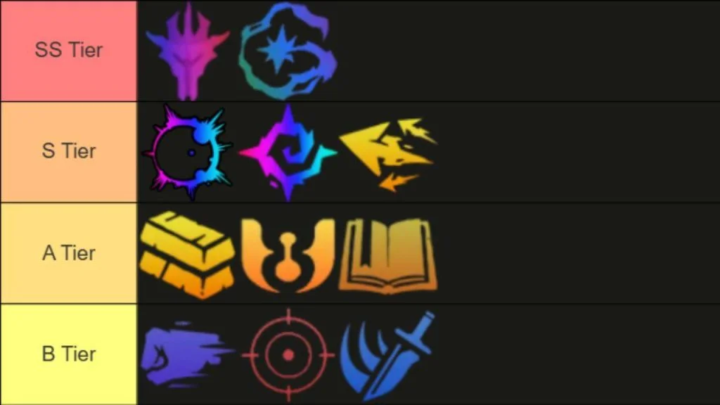 Anime Vanguards Traits Tier List – Overview