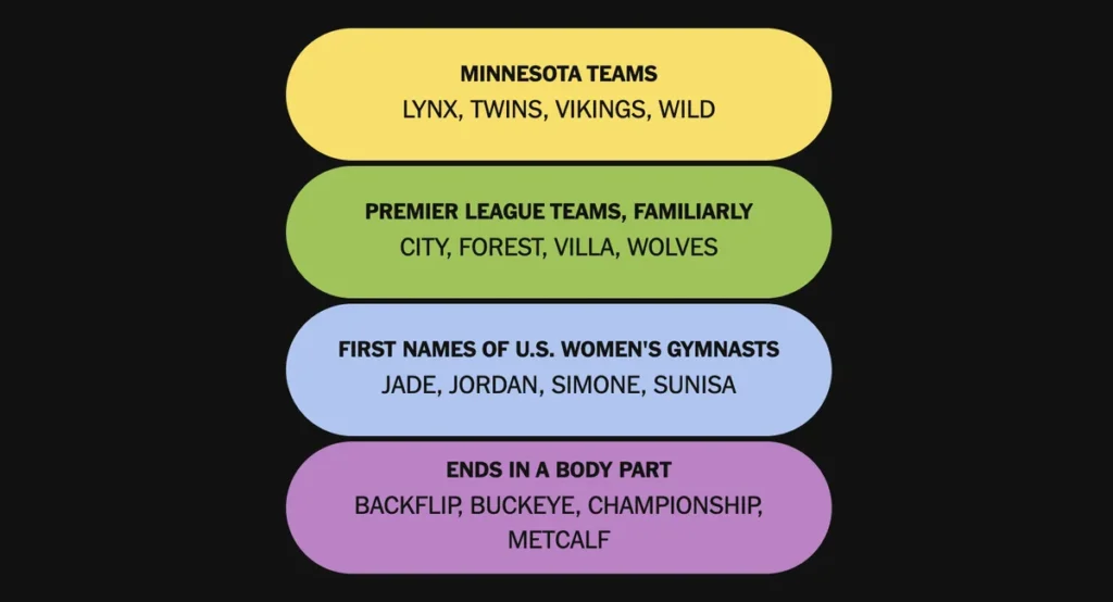 The completed NYT Connections: Sports Edition puzzle.