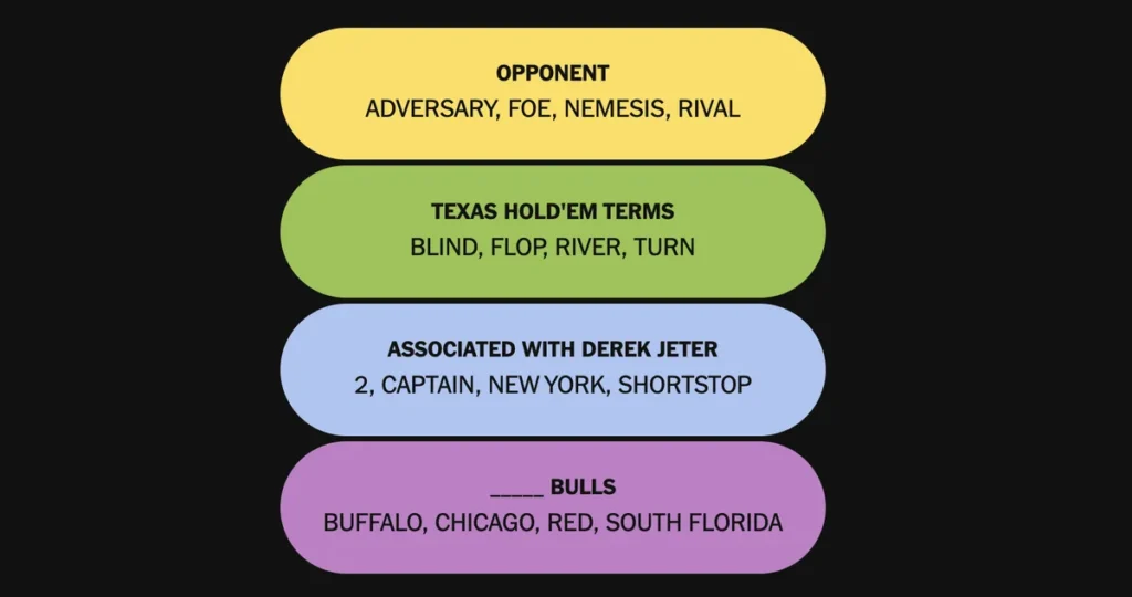 The completed NYT Connections: Sports Edition puzzle.
