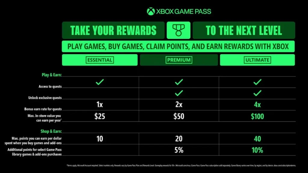 Xbox Game Pass