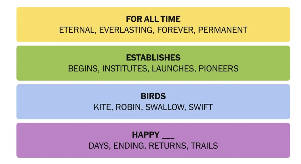 The completed NYT Connections puzzle.