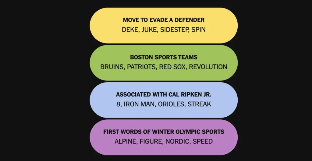 The completed NYT Connections: Sports Edition puzzle.