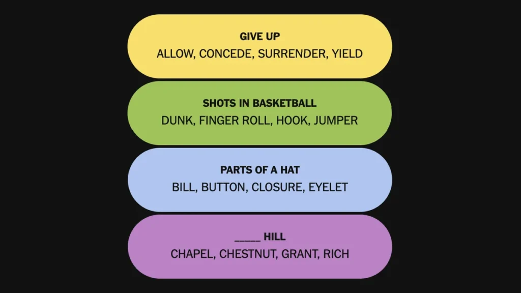 The completed NYT Connections: Sports Edition puzzle.
