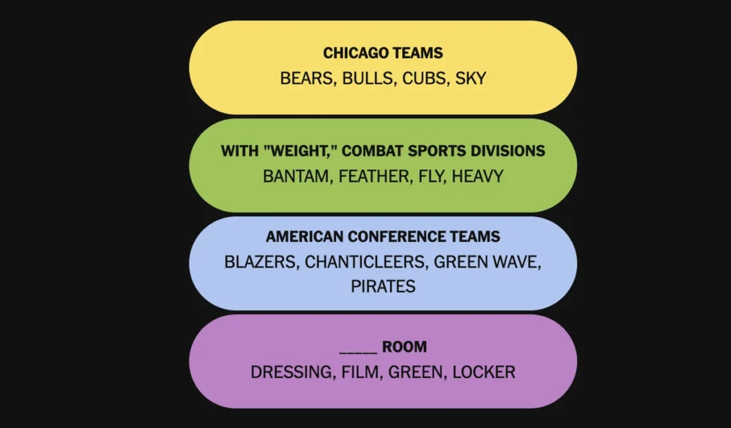 The completed NYT Connections: Sports Edition puzzle.