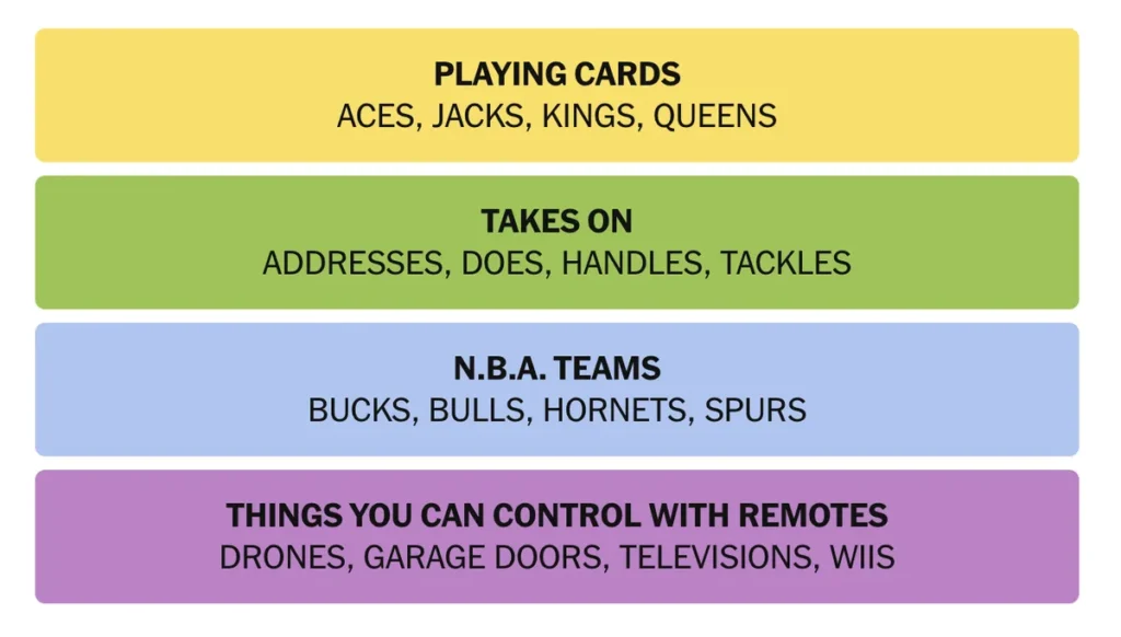 The completed NYT Connections puzzle.