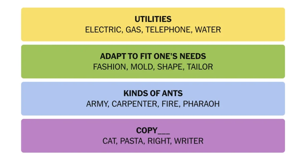 The completed NYT Connections puzzle.