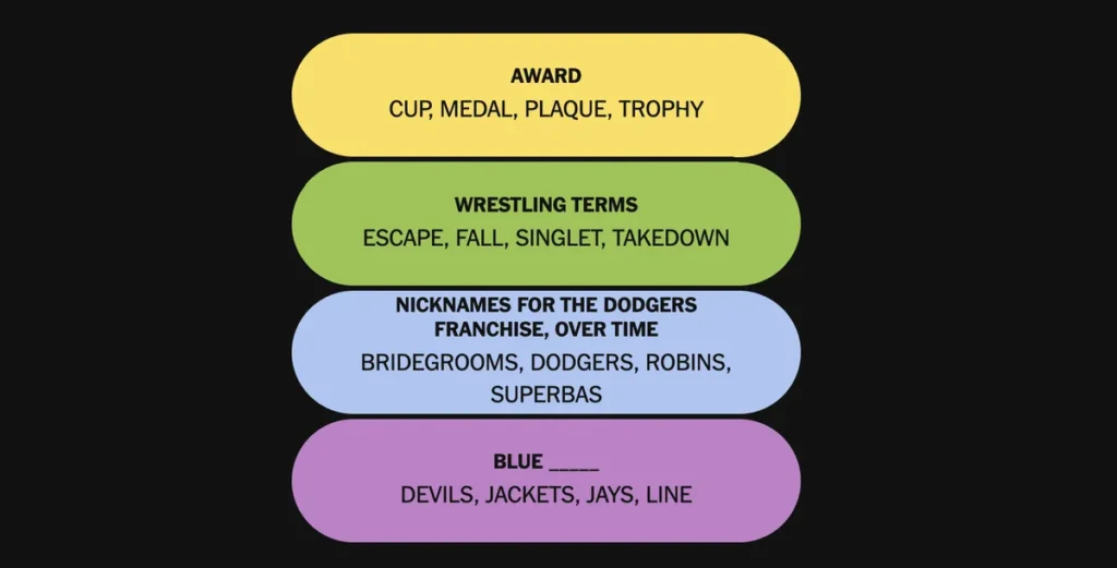 The completed NYT Connections: Sports Edition puzzle.