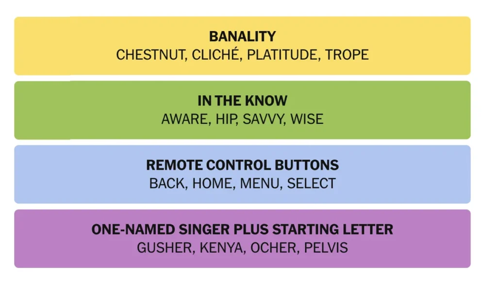The completed NYT Connections puzzle.