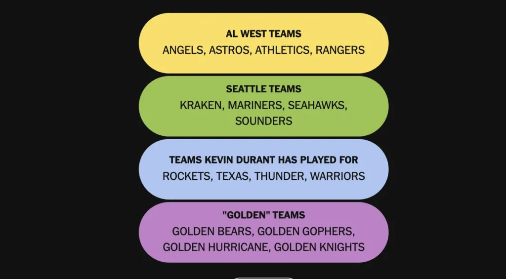 The completed NYT Connections: Sports Edition puzzle.