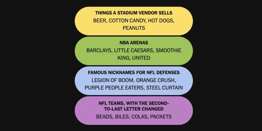 The completed NYT Connections: Sports Edition puzzle.