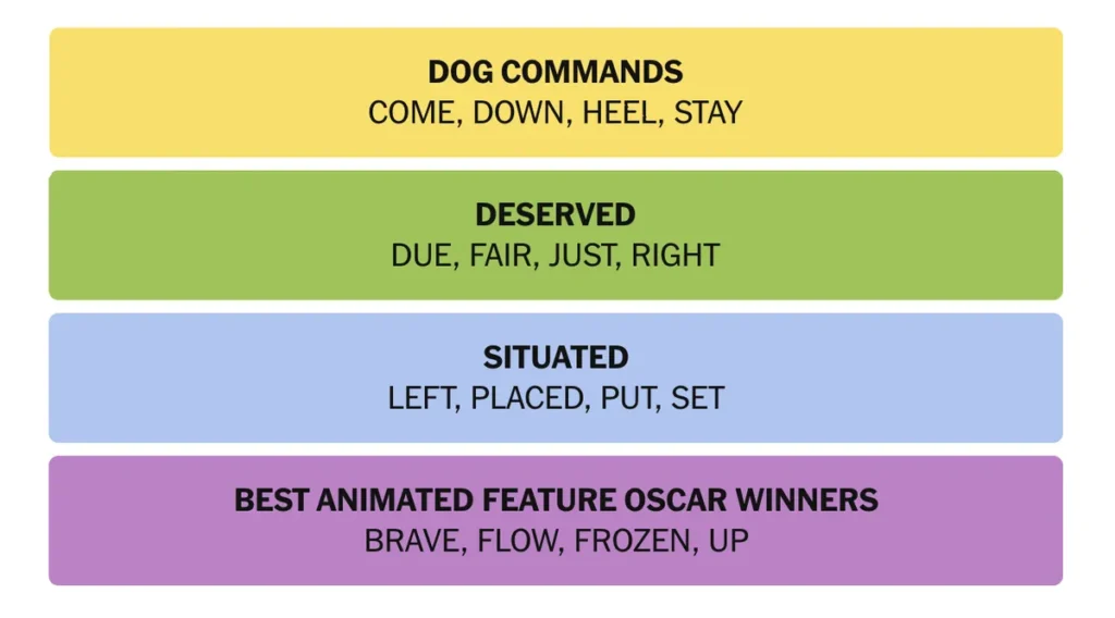 The completed NYT Connections puzzle for Oct. 2, 2025.