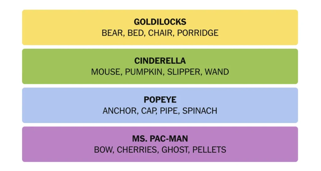 The completed NYT Connections puzzle.
