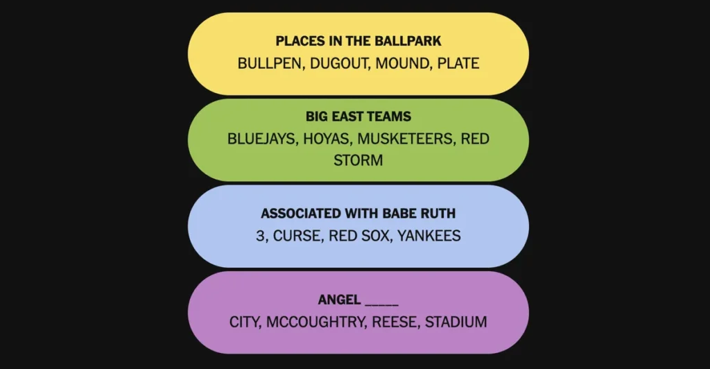 The completed NYT Connections: Sports Edition puzzle.