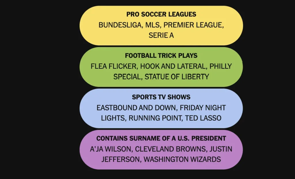 The completed NYT Connections: Sports Edition puzzle.