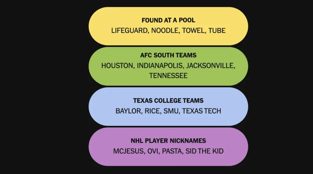 The completed NYT Connections: Sports Edition puzzle.