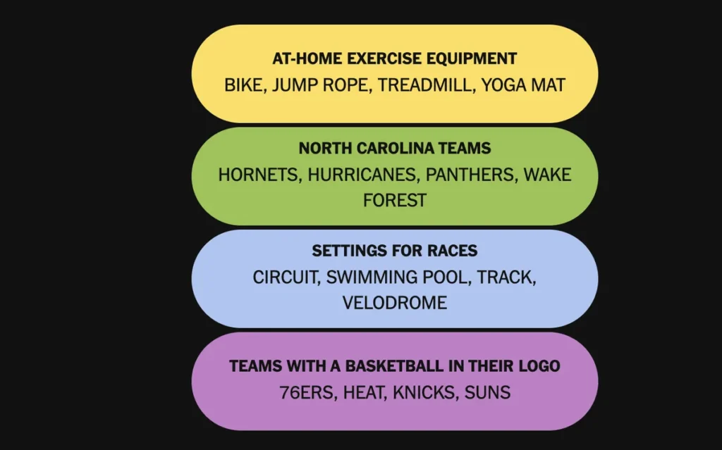 The completed NYT Connections: Sports Edition puzzle for Nov. 16, 2025.