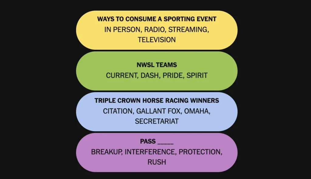 The completed NYT Connections: Sports Edition puzzle for Nov. 5, 2025.
