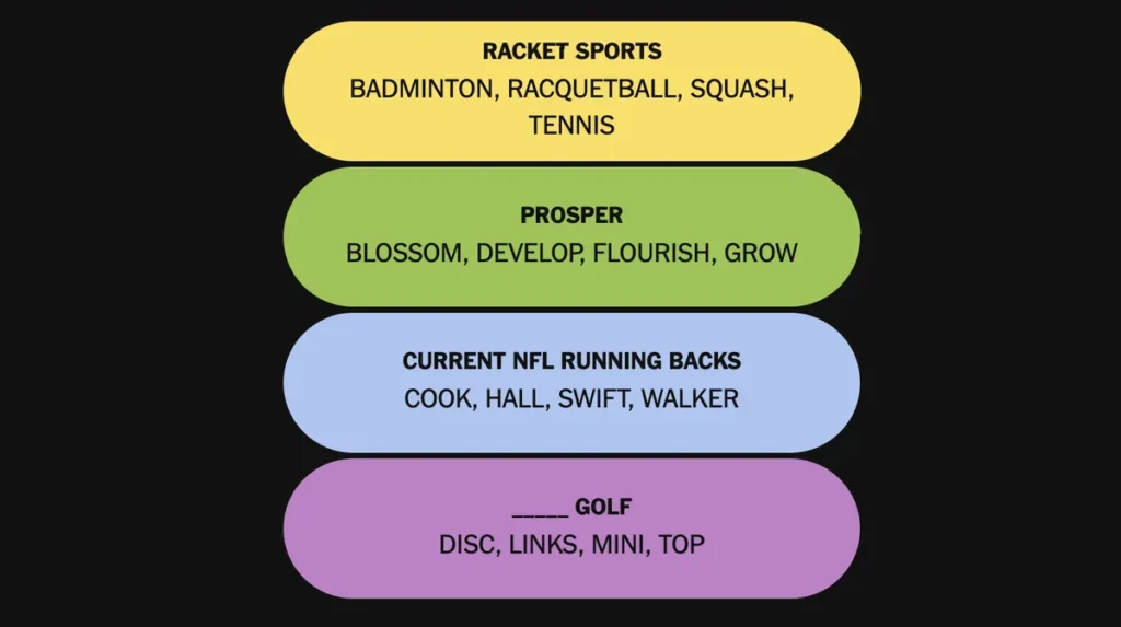 The completed NYT Connections: Sports Edition puzzle for Nov. 2, 2025.

