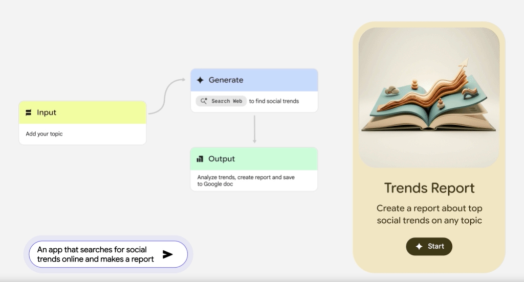 ⚙️ How Google Opal AI Works