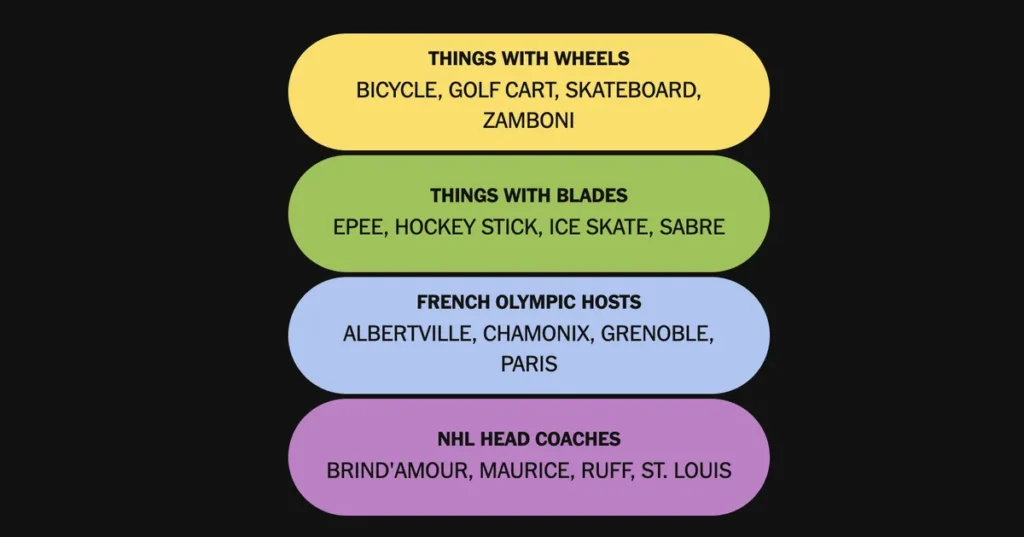 The completed NYT Connections: Sports Edition puzzle for Nov. 10, 2025.