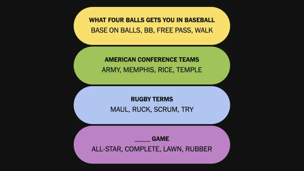 The completed Connections: Sports Edition puzzle for Nov. 11, 2025.