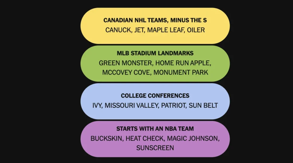 The completed NYT Connections: Sports Edition puzzle for Nov. 12, 2025.