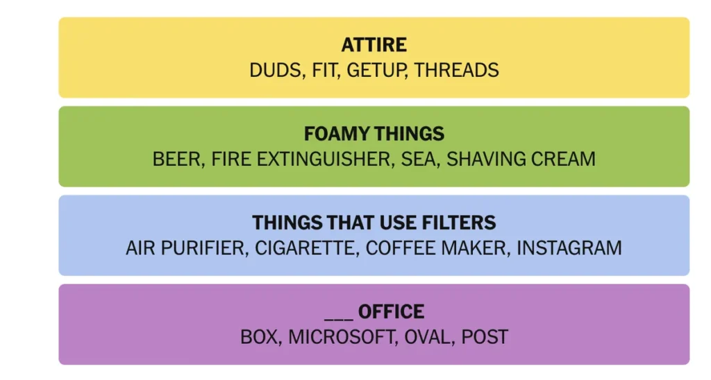 The completed NYT Connections puzzle for Nov. 13, 2025.
