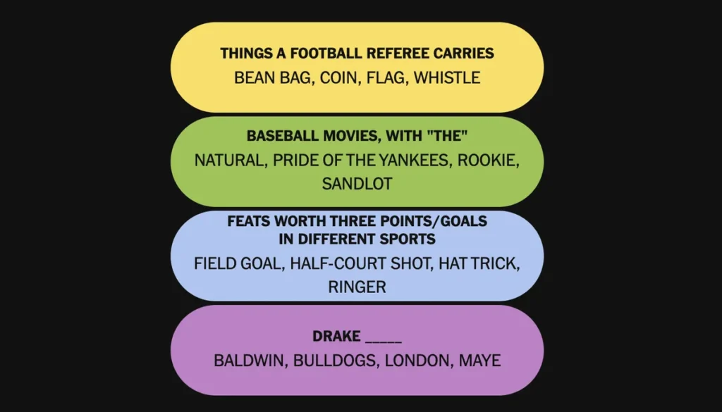 The completed NYT Connections: Sports Edition puzzle for Nov. 13, 2025.