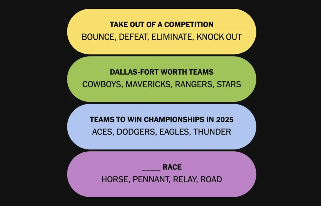 The completed NYT Connections: Sports Edition puzzle for Nov. 14, 2025.
