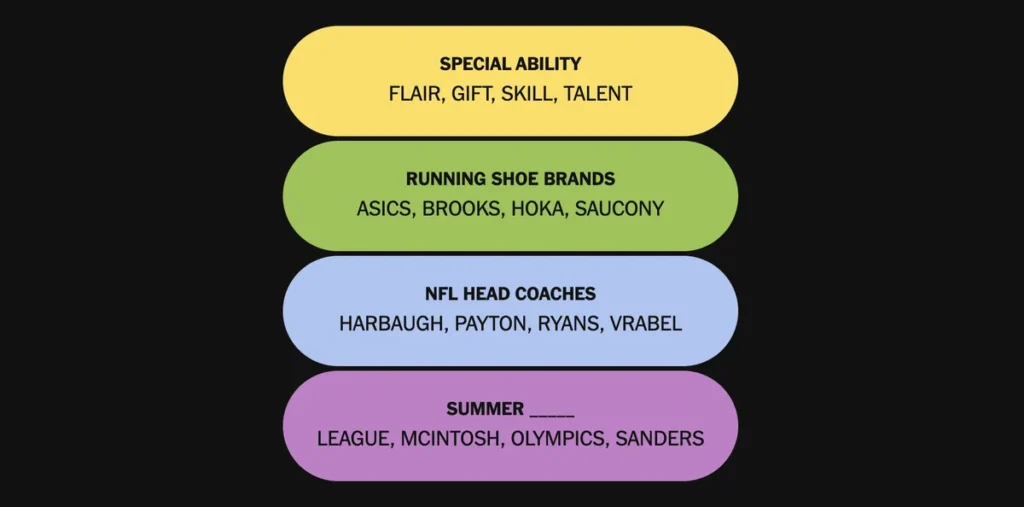 The completed NYT Connections: Sports Edition puzzle for Nov. 18, 2025.