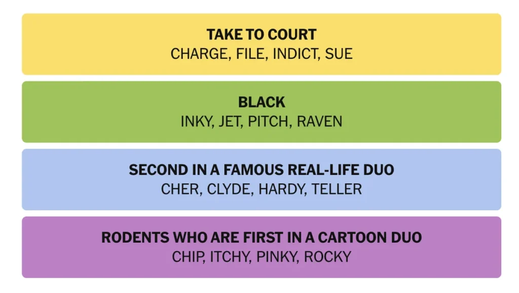 The completed NYT Connections puzzle for Nov. 1, 2025.