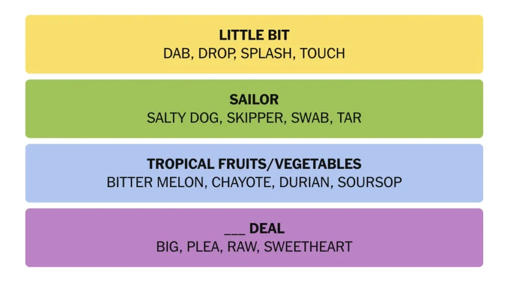 The completed NYT Connections puzzle for Nov. 22, 2025.
