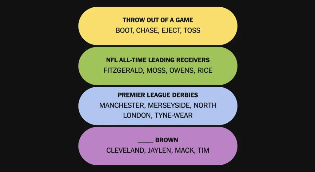The completed NYT Connections: Sports Edition puzzle for Nov. 23, 2025.
