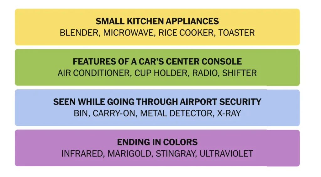 The completed NYT Connections puzzle for Nov. 24, 2025.