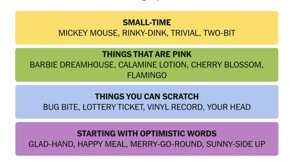 The completed NYT Connections puzzle for Nov. 25, 2025.
