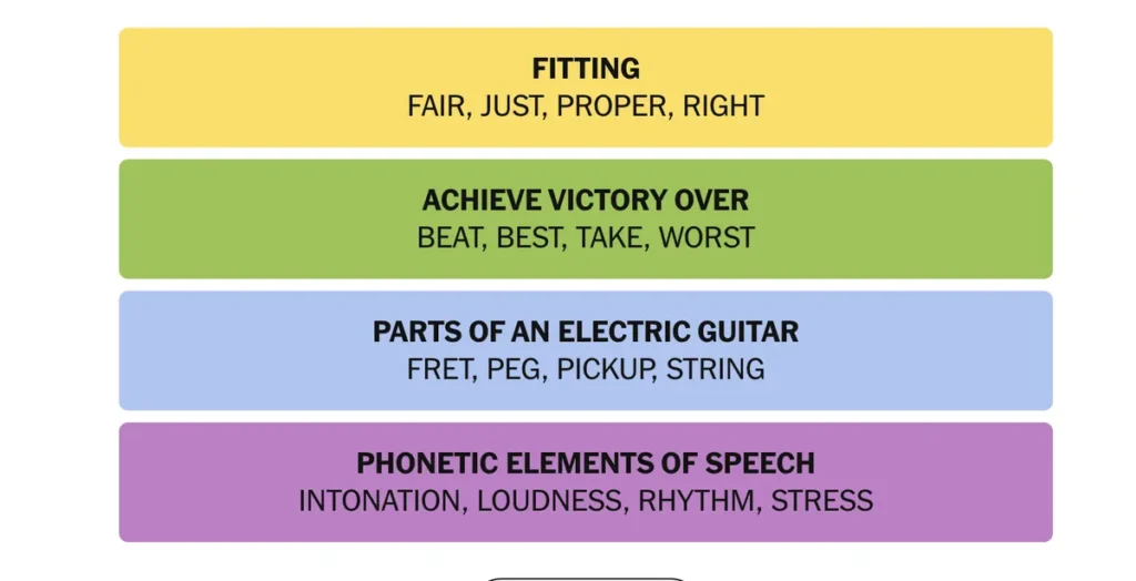 The completed NYT Connections puzzle for Nov. 28, 2025.
