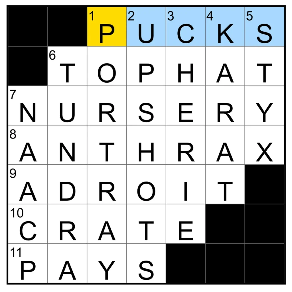 The completed NYT Mini Crossword puzzle for Nov. 29, 2025.

