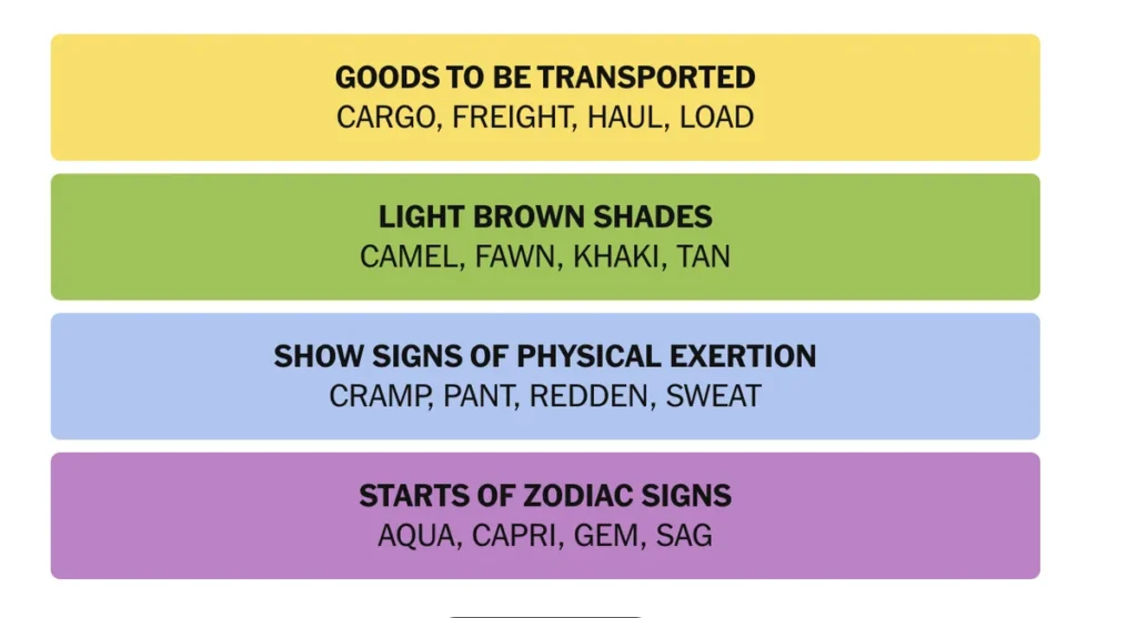 The completed NYT Connections puzzle for Sunday. Nov. 2, 2025.
