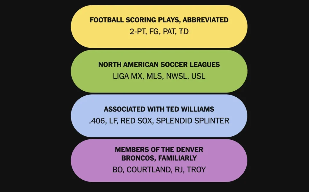 The completed NYT Connections: Sports Edition puzzle for Nov. 30, 2025.