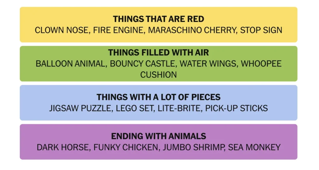 The completed NYT Connections puzzle for Nov. 3, 2025.
