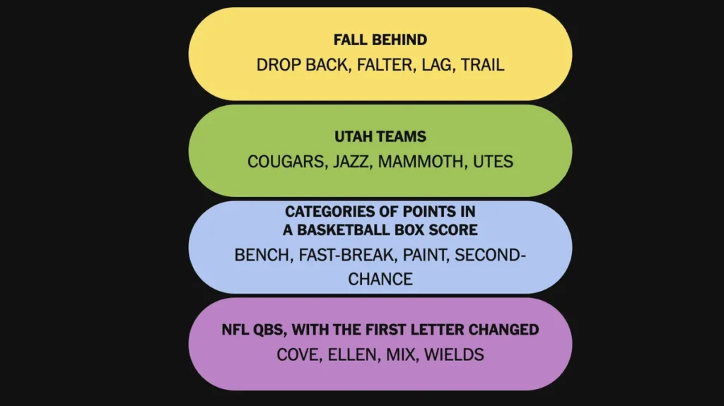 The completed NYT Connections: Sports Edition puzzle for Nov. 3, 2025.
