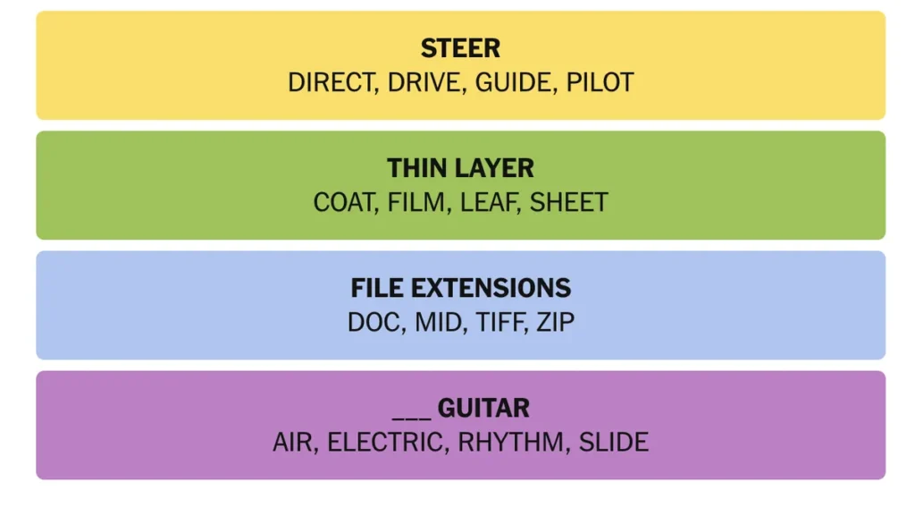 The completed NYT Connections puzzle for Nov. 4, 2025.
