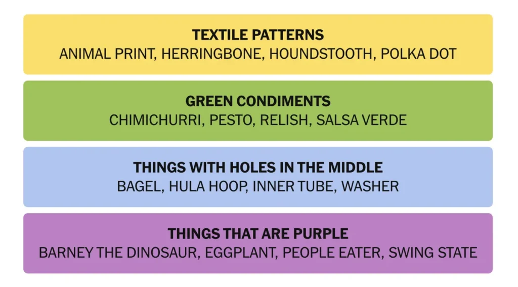 The completed NYT Connections puzzle for Nov. 7, 2025.